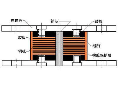 志丹县抗震支座施工-普通板式橡胶支座厂家